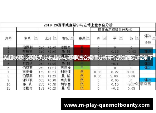 英超联赛比赛胜负分布趋势与赛季演变规律分析研究数据驱动视角下
