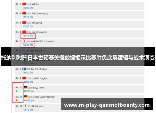 托纳利对阵日本世预赛关键数据揭示比赛胜负底层逻辑与战术演变 托纳利对阵日本世预赛关键数据揭示比赛胜负底层逻辑与战术演变
