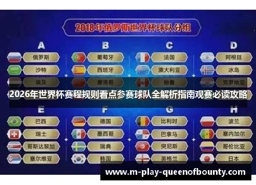 2026年世界杯赛程规则看点参赛球队全解析指南观赛必读攻略 2026年世界杯赛程规则看点参赛球队全解析指南观赛必读攻略