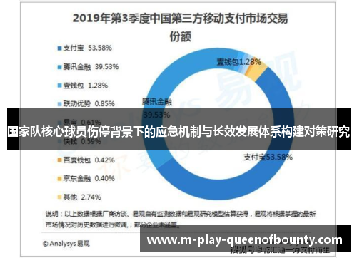 国家队核心球员伤停背景下的应急机制与长效发展体系构建对策研究