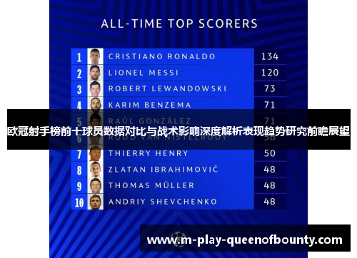 欧冠射手榜前十球员数据对比与战术影响深度解析表现趋势研究前瞻展望