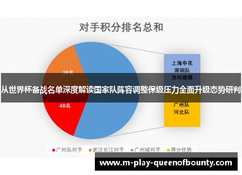 从世界杯备战名单深度解读国家队阵容调整保级压力全面升级态势研判