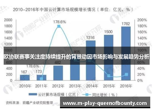 欧协联赛事关注度持续提升的背景动因市场影响与发展趋势分析 欧协联赛事关注度持续提升的背景动因市场影响与发展趋势分析